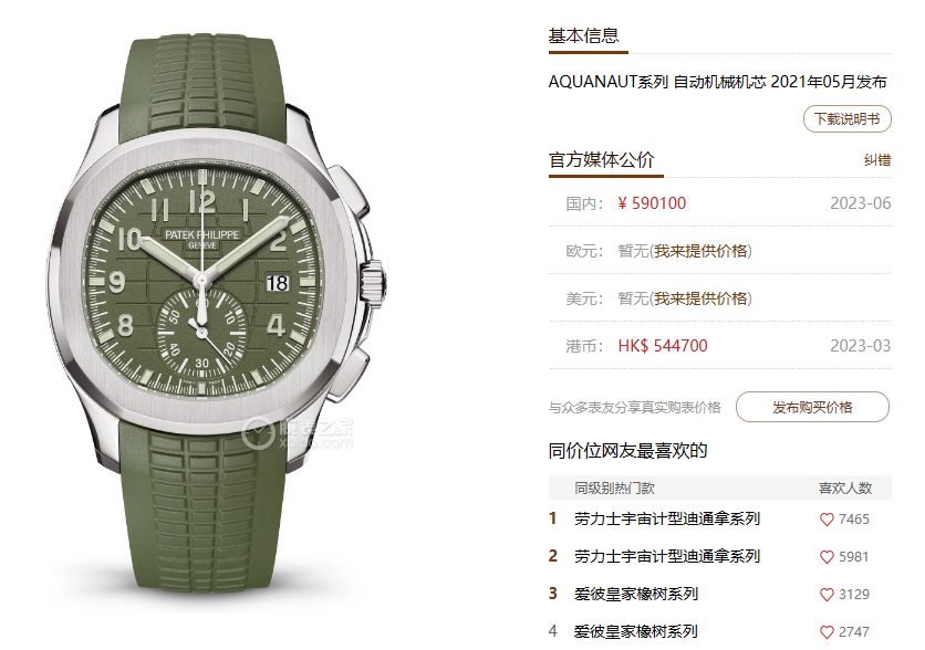 Patek Philippe Aquanaut Series 5968G-010, Khaki Green Dial, 42.2mm size.