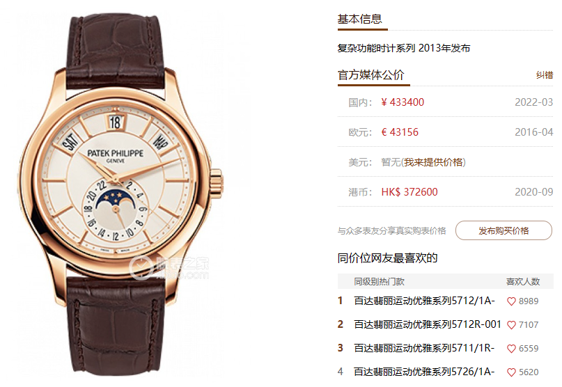 Patek Philippe Complicated Chronograph Series 5205R-001, Ivory Dial, 40mm size.