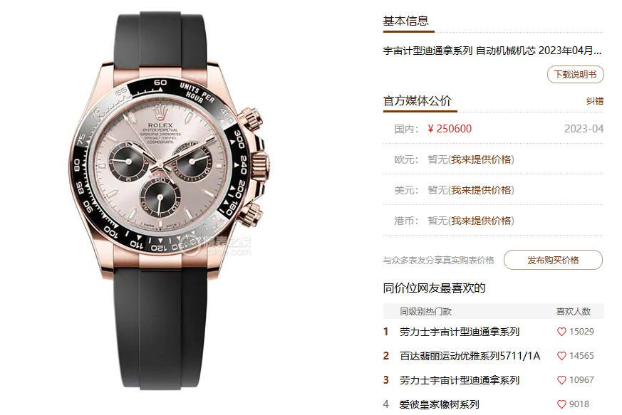 Rolex Cosmograph Daytona Series m126515ln-0006, Rose Gold Case Pink Dial Ceramic Bezel, 40mm Size.